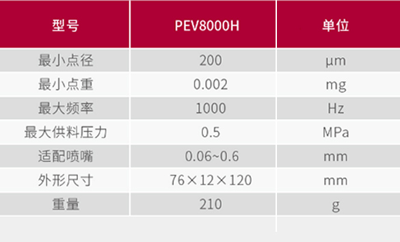 VERMES喷射阀PEV8000H参数说明