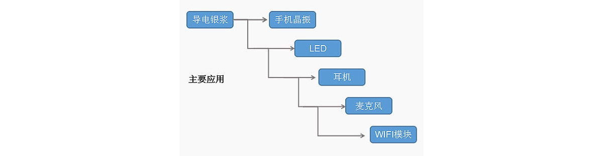 导电银浆
