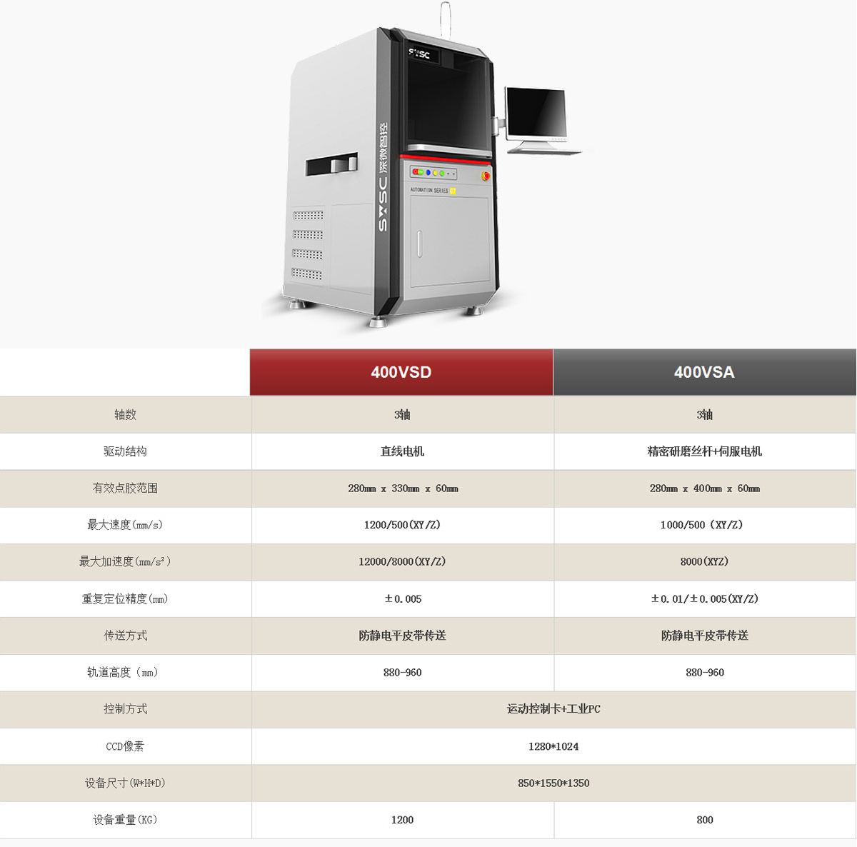 深微智控SWSC 400VSD/400VSA智能在线点胶机器人