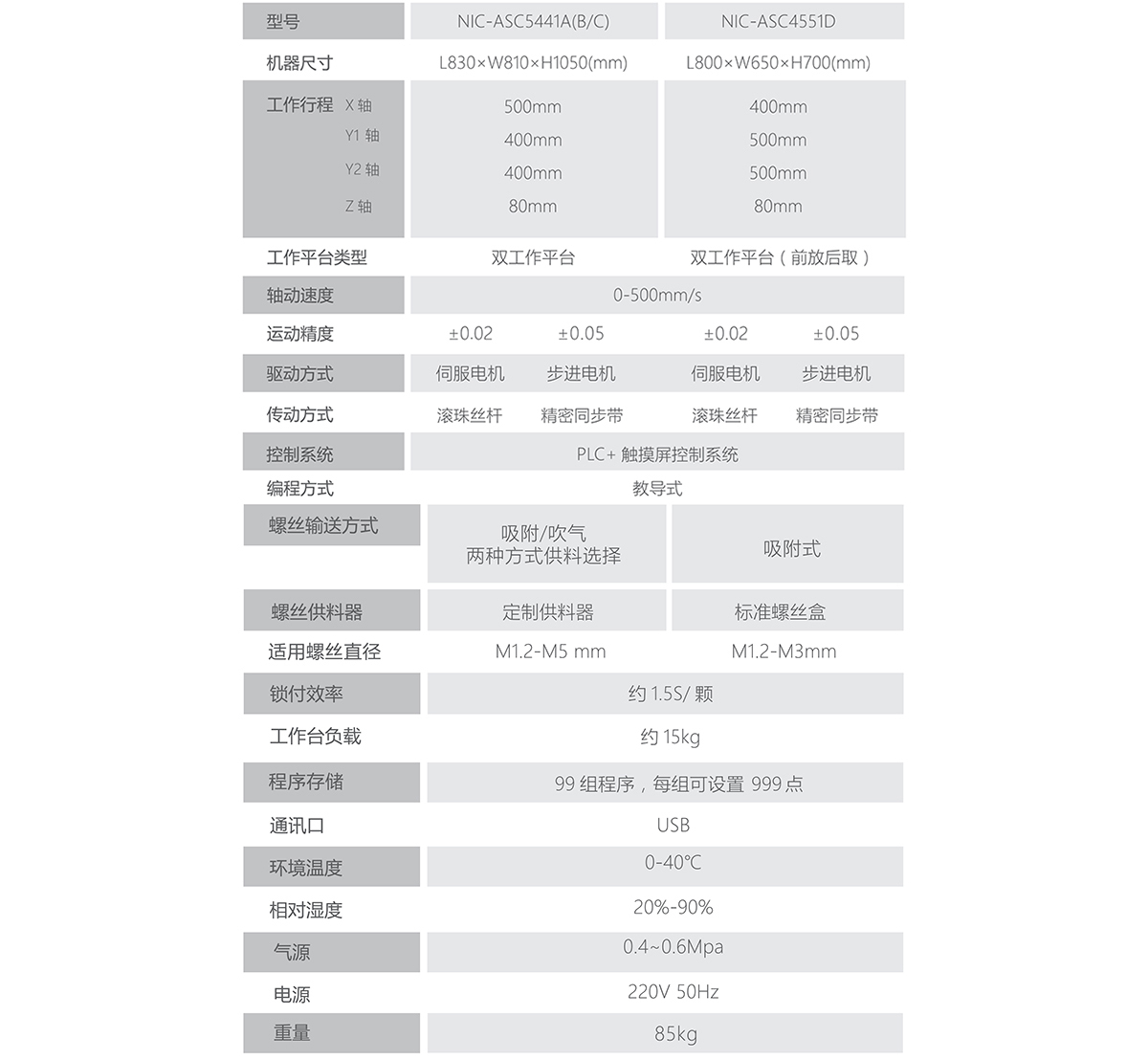 桌面式四轴锁螺丝机平台NIC-ASC5441A(B/C)详细参数