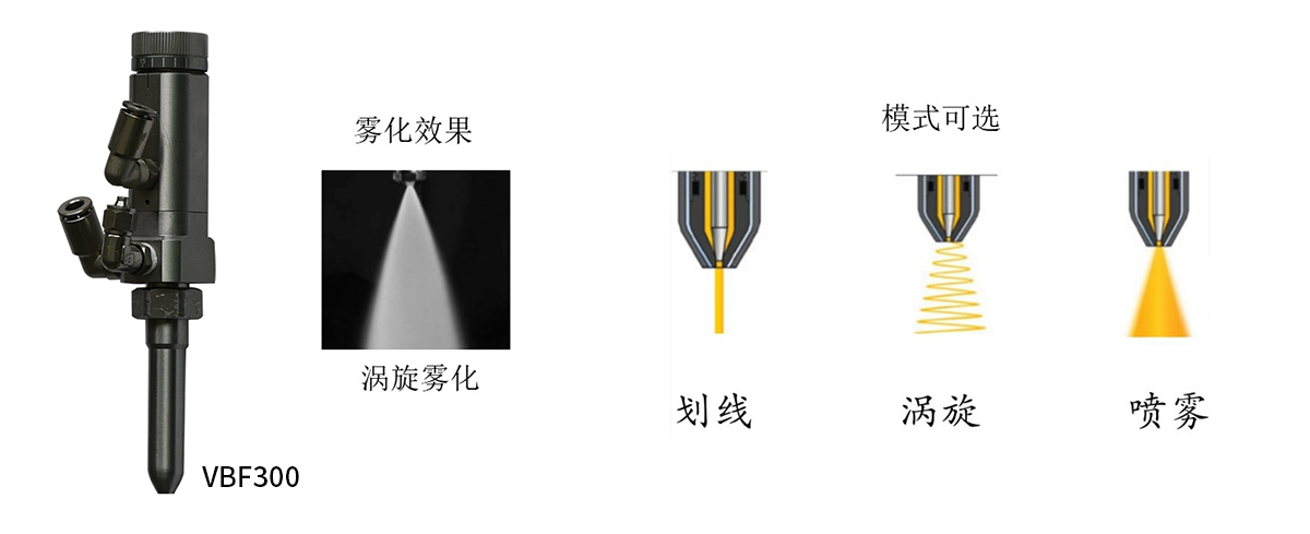 雾化阀VBF-300