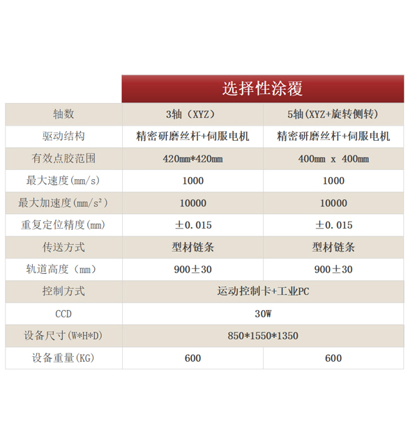 在线式点胶机参数说明