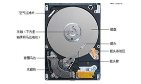硬盘生产工艺介绍