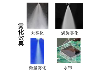 喷涂法