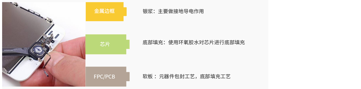 点胶工艺