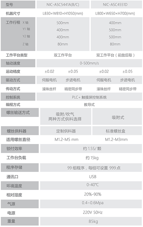 桌面式四轴锁螺丝机平台NIC-ASC5441A(B/C)详细参数